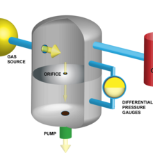 Schematic illustration showing gas being measured in a cylindrical vacuum chamber with smaller red cylinder labeled "CAVS" at right. 