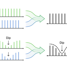 optical frequency combs illustration