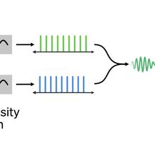 schematic of the optical frequency combs experimental setup