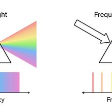 prism illustration