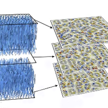 bulk material containing skyrmions