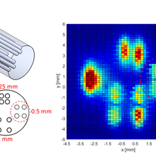 Diagram of the series of tiny wells and the magnetic particle image itself