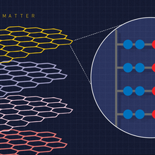 moiré quantum material