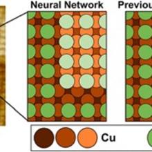 An electrochemical scanning tunneling microscopy image of step faceting induced by chloride adsorption on a Cu (100) surface compared to a computational model of the step edge structure.