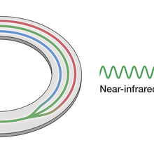 ring microresonators illustration