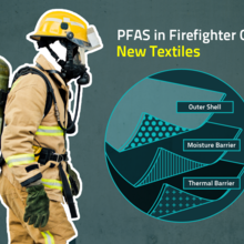 The graphic depicts a firefighter wearing protective turnout gear with a diagram of the three layers of the gear, which are the outer shell, the moisture barrier and thermal barrier.