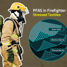 The graphic depicts a firefighter wearing protective turnout gear with a diagram of the three layers of the gear, which are the outer shell, the moisture barrier and thermal barrier.