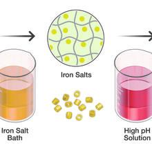 microparticles illustration