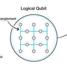 logical qubit illustration