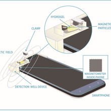 magnetometer illustration