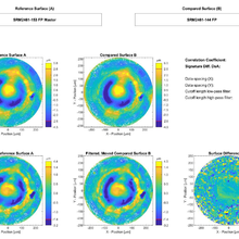 Topography comparison between the firing pin impression images of SRM 2461 Standard Cartridge Cases 153 and 144