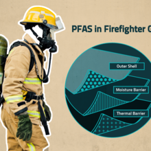 The graphic says "PFAS in Firefighter Gear" and depicts a firefighter wearing protective turnout gear with a diagram of the three layers of the gear, which are the outer shell, the moisture barrier and thermal barrier.