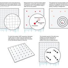 Illustration of proper calibration of an optical microscope