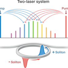 new comb system illustration