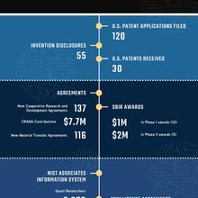 Fiscal Year 2023 Technology Partnerships Office Snapshot