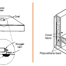 Two black and white schematics. Left: Test set up. Right: Chair