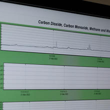 A partial view of a computer screen shows graphs labeled: Carbon Dioxide, Carbon Monoxide, Methane and Water Vapor Analyzer.