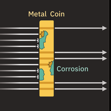 neutron illustration