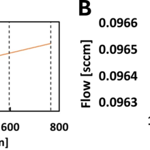 SLowFlowS collection tank graphs