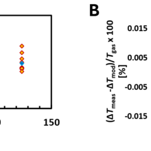 SLowFlowS graphs