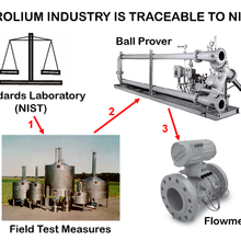 Field test measures