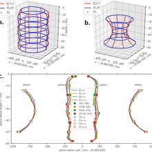piston-cylinder assembly