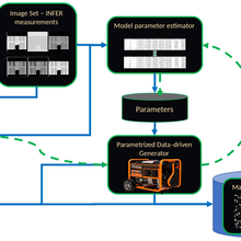 Data-driven simulation workflow