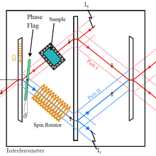 schematic of a working interferometer