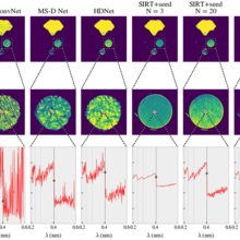 dose reduced tomography reconstruction algorithms