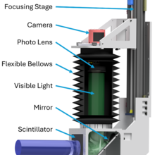 lens coupled camera detector box