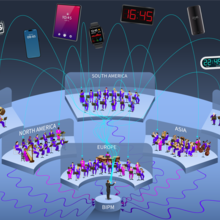 Illustration shows musical ensembles labeled as different continents and a conductor labeled BIPM under images of various kinds of clocks. 