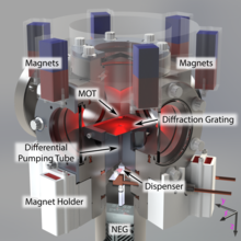 Schematic of p-CAVS equipment includes labels for (bottom to top) dispenser, diffraction grating and magnets. 