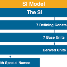 SI Model Narrow