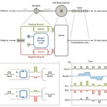 neural network diagram