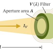 candela detector