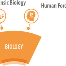 Biology SAC and SC Logos