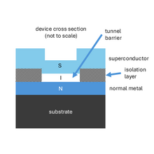 Cross-section diagram of the NIS thermometer chip showing the layers. 