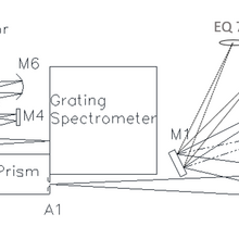 layout of the UV SCF