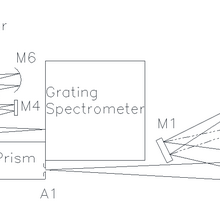 schematic of the Vis/NIR SCF