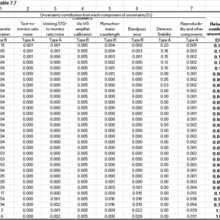 uncertainty table