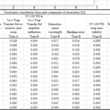 uncertainty table