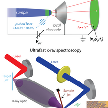 Light Sources for Atom Probe Tomography illustration