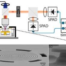 Experimental apparatus used to investigate quantum dot blinking. 