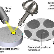 Set up for X-ray Photoelectron Spectroscopy with Graphene Windows