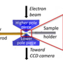 double vision schematic