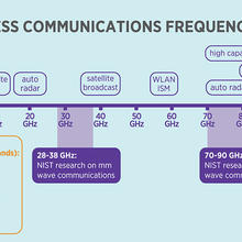 wireless communications infographic