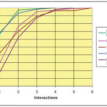 ACTS testing graph
