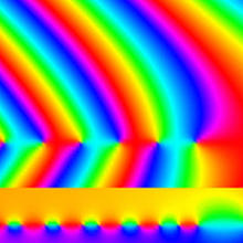 Graph showing part of the complex number phase of the gamma function and a related function.