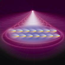 Bose-Einstein Condensate (BEC)