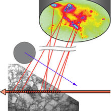 schematic of an Xray process